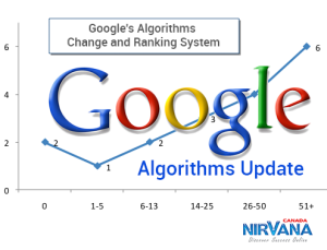 googles_algorithms_change_and_ranking_system